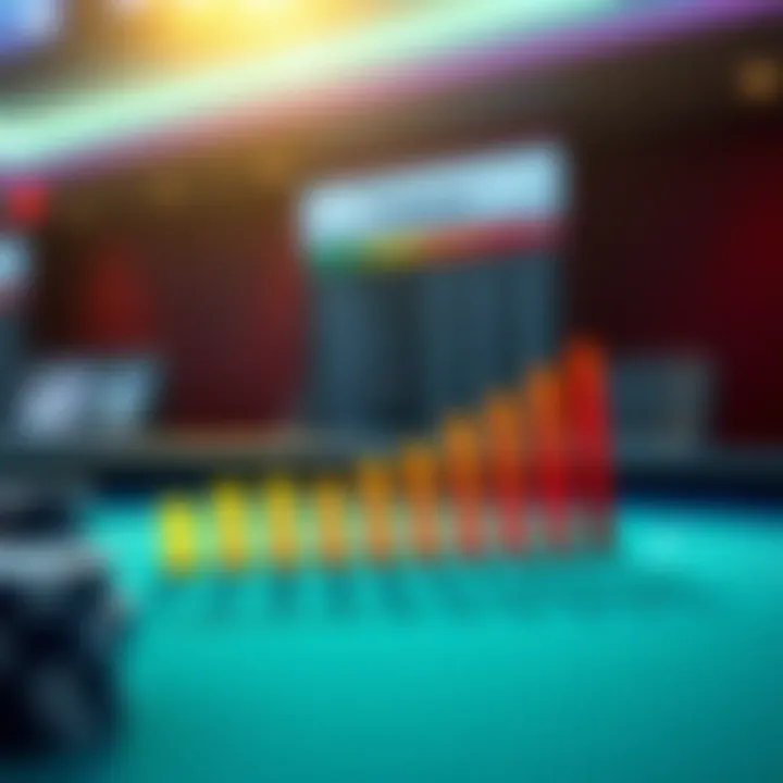 Graph illustrating user experience ratings of various betting sites